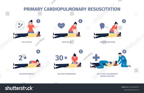 Cardiopulmonary resuscitation (CPR): First aid .